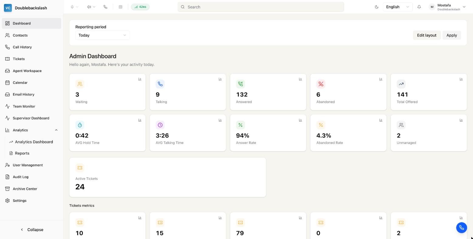 DYNAMiC admin dashboard — live screenshot