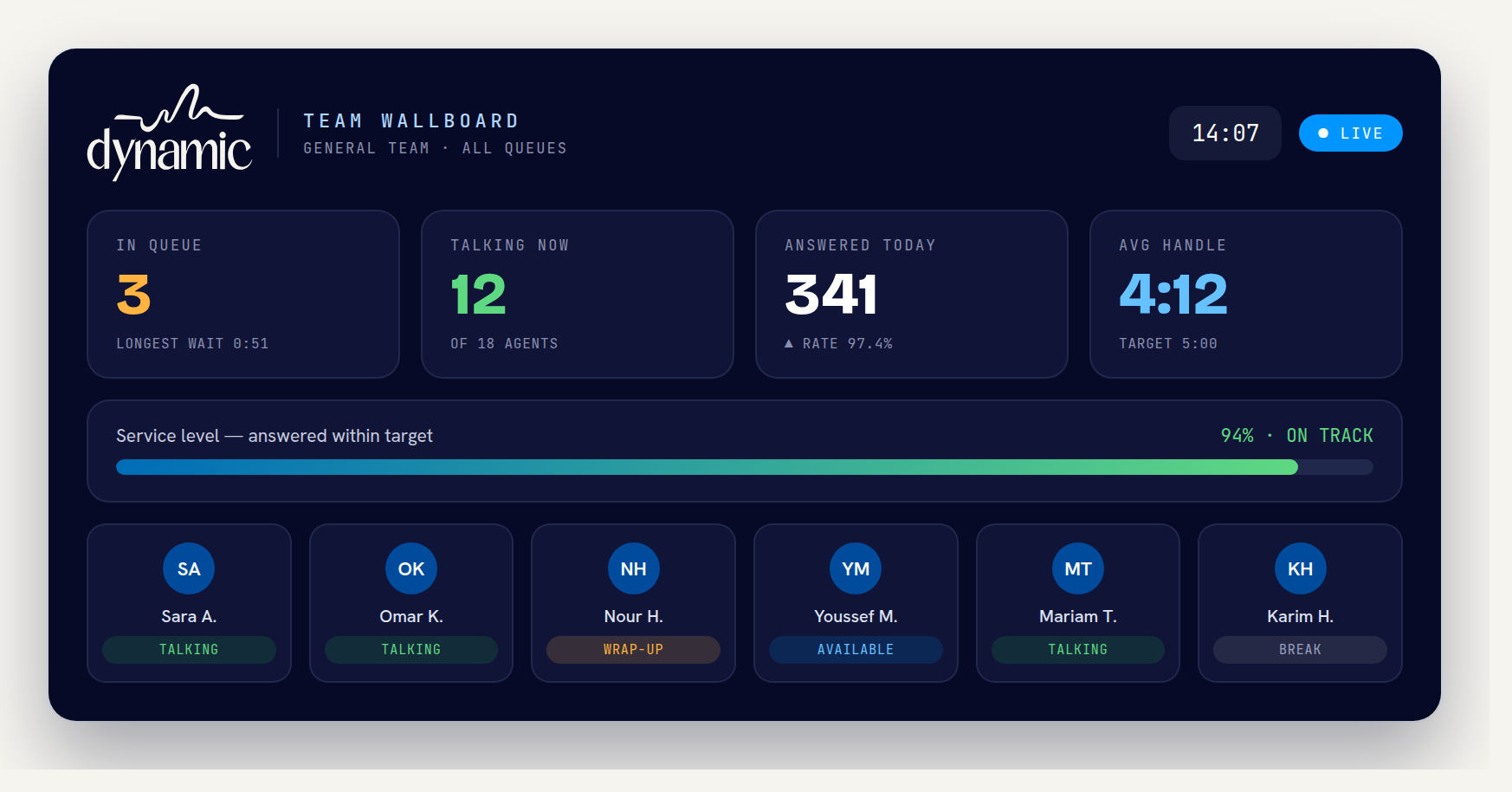 Team Monitor