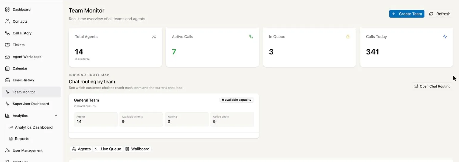 Live call monitor — agents, active calls and queue KPIs