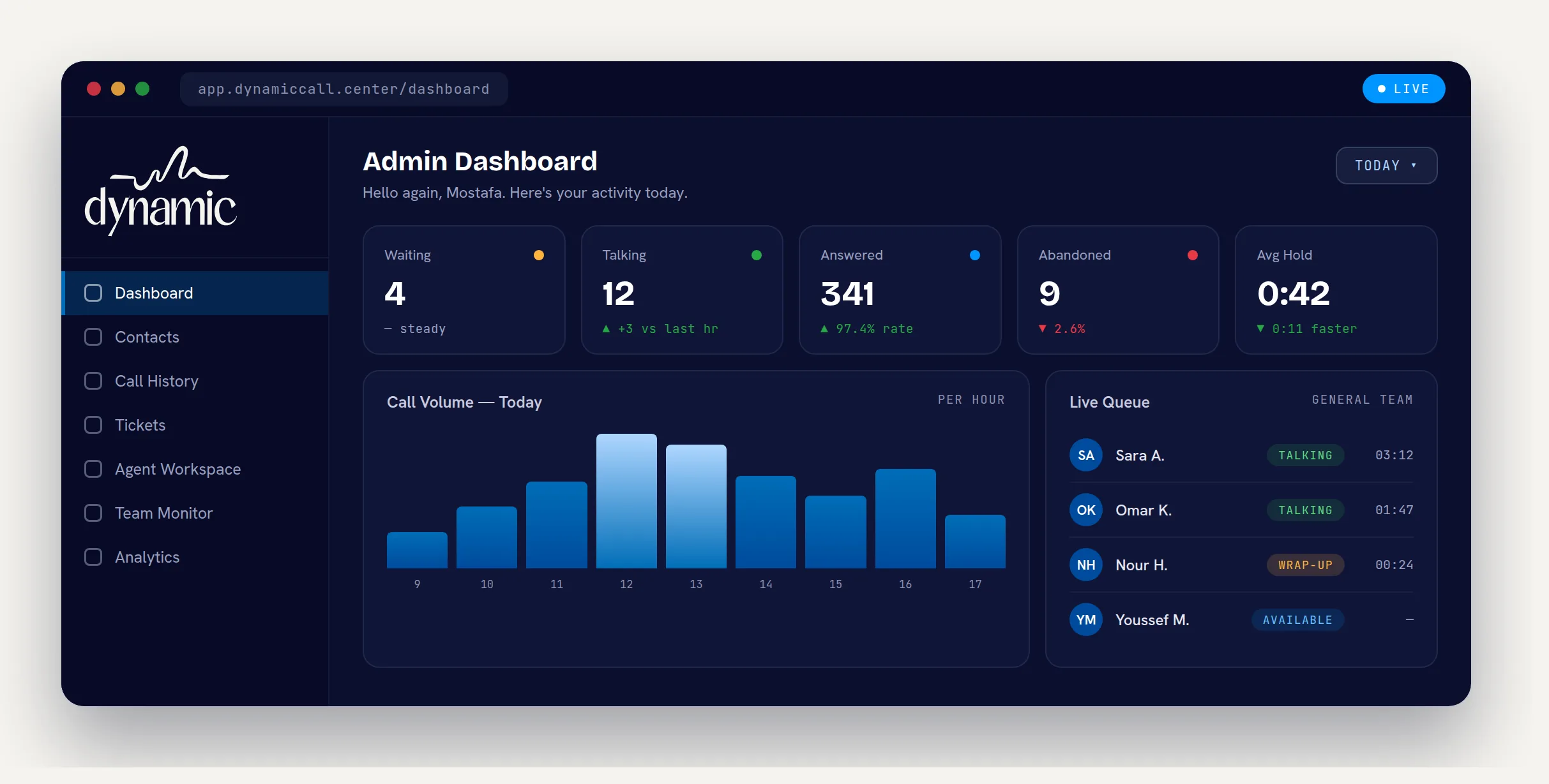 Call dashboard with live KPIs